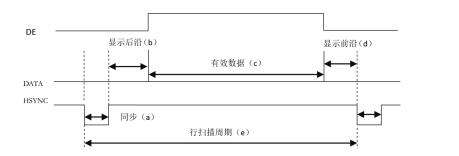 正点原子stm32开发板原理图
