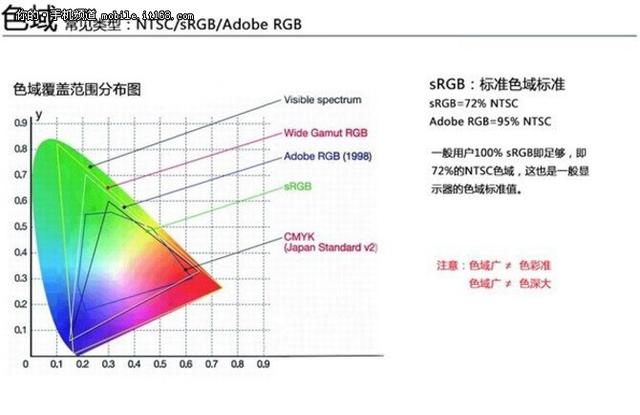 一千元和两千元手机区别（一千的手机和两千的手机有什么区别）