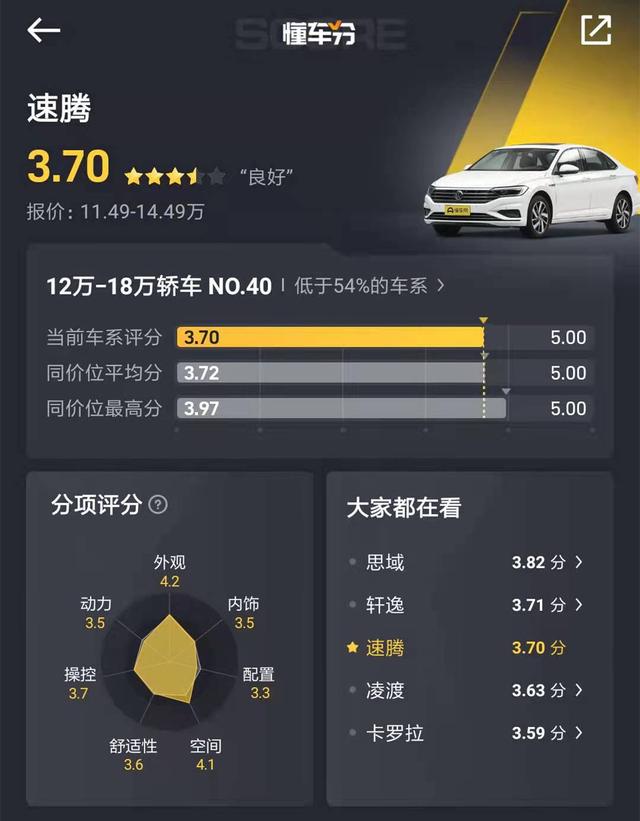 大众 速腾 2019款 280TSI DSG 豪华型（大众 速腾 2019款 280TSI DSG 豪华型）
