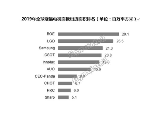 哪些电视用的京东方的面板（京东方的液晶电视怎么样）
