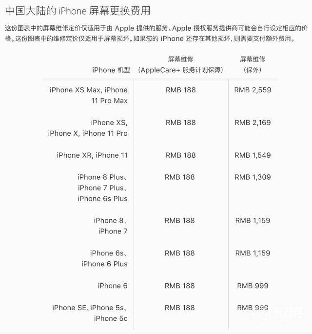 iphone液晶屏价格（苹果一体机显示屏价格多少钱）