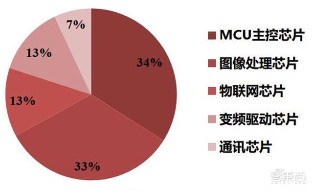 汽车缺芯片是什么芯片（汽车缺芯片是什么芯片规格）