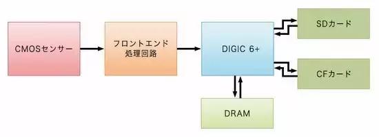 比佳能5d4更好的单反（佳能5d4和佳能5d3哪个拍照片效果好）