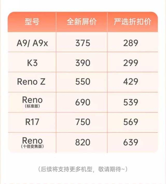 oppo液晶屏多少钱（oppo手机屏多少钱一个）