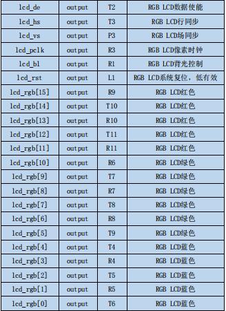正点原子stm32开发板原理图
