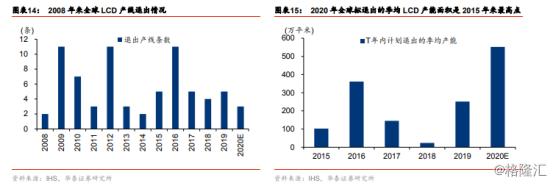 oled电视面板都是哪个公司制造的（第一款oled电视是哪一个公司的）