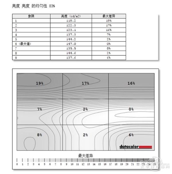 优派vx2420和vx2480