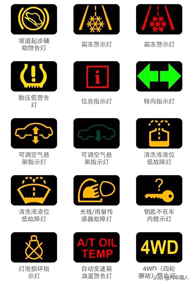 汽车仪表盘故障灯图解汽车仪表盘指示灯图含义