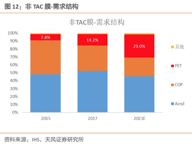 液晶屏 偏光膜（液晶屏偏光膜划破了怎么修复）
