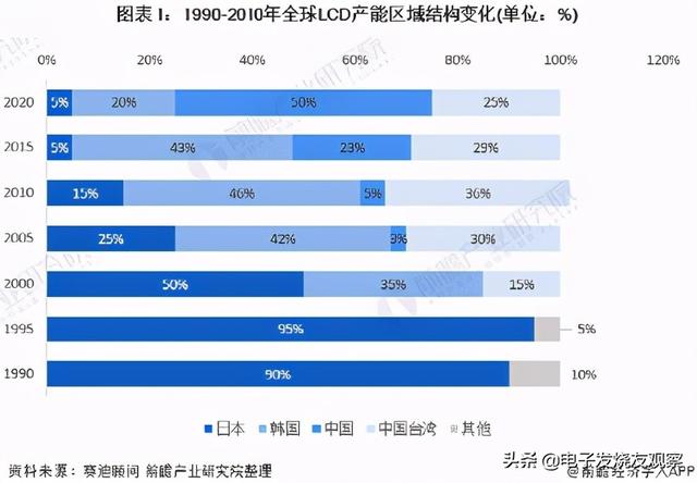 lcd液晶面板涨价（为什么最近液晶屏大涨价）