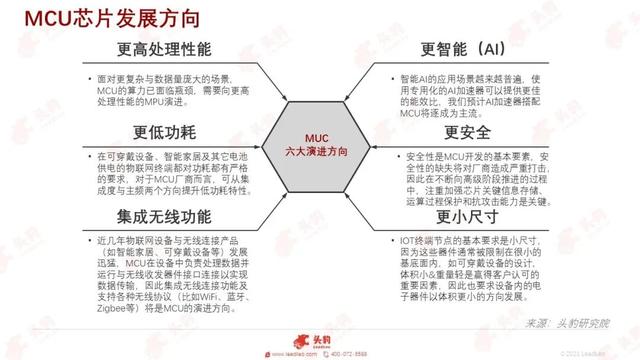 芯片制造技术在未来会进入瓶颈期