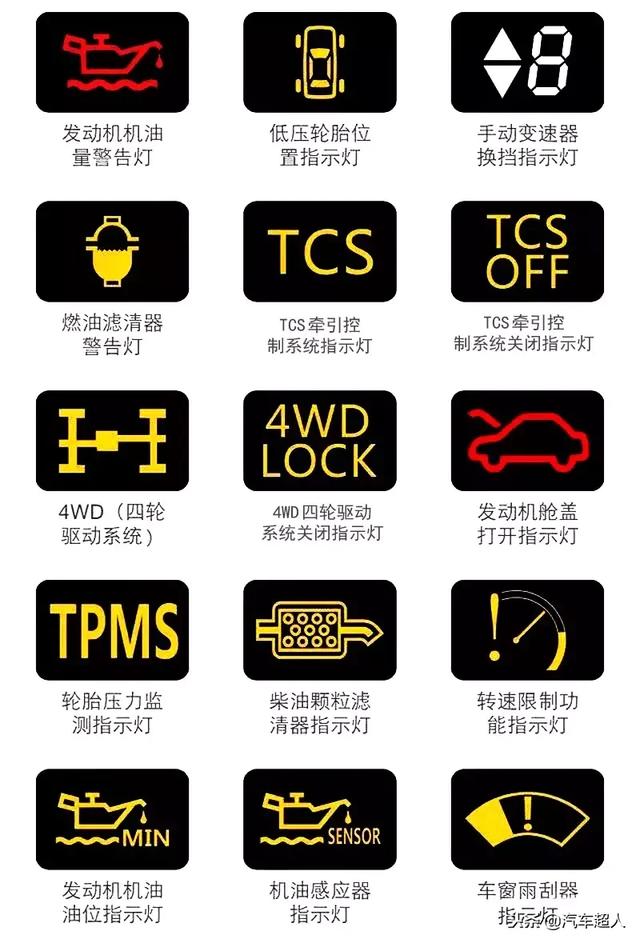 汽车仪表盘故障灯图解汽车仪表盘指示灯图含义