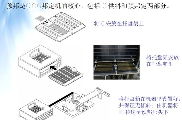 lcm模组通常由哪些模块配合组成（lcm模组通常由哪些模块配合组成显示屏CTP）