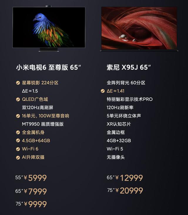 索尼电视为什么比小米电视贵那么多（为什么索尼电视比小米电视贵这么多）