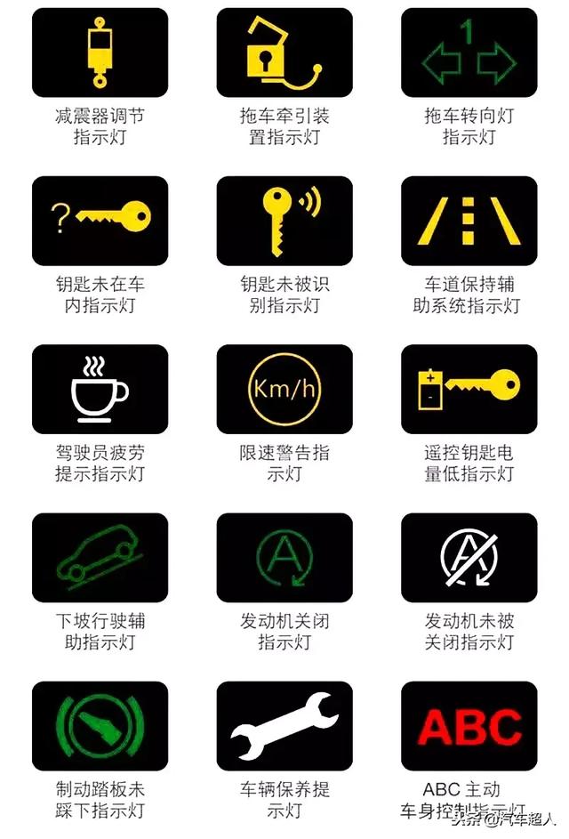 汽车仪表盘故障灯图解汽车仪表盘指示灯图含义