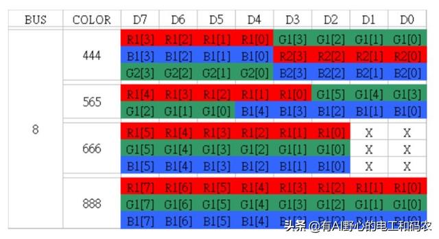 手机液晶屏 接口（手机液晶屏接口及屏线种类）