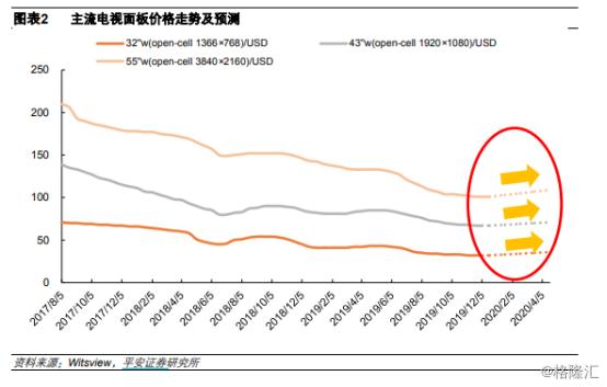 oled电视面板都是哪个公司制造的（第一款oled电视是哪一个公司的）