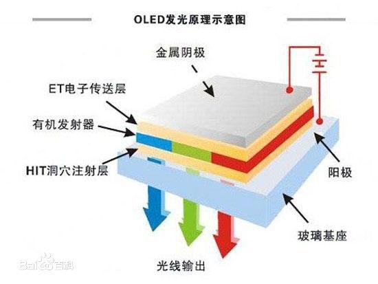 iphonexlcd屏幕和oled屏幕有什么区别