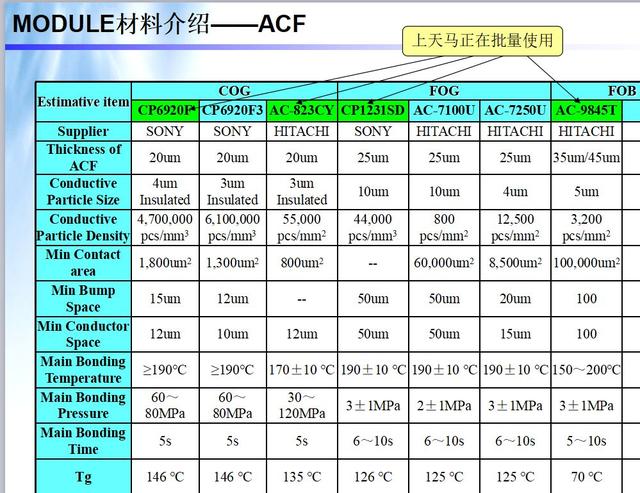 lcm模组通常由哪些模块配合组成（lcm模组通常由哪些模块配合组成显示屏CTP）