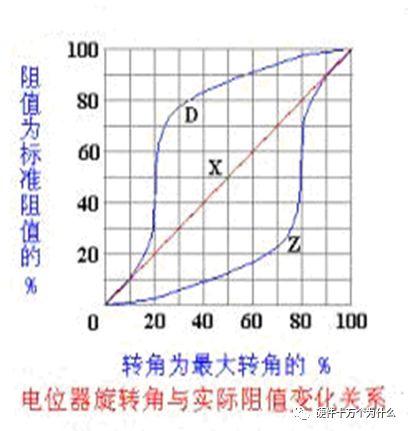 电位器实际上是一种可变电阻器（常见的变阻器有什么什么和电位器）