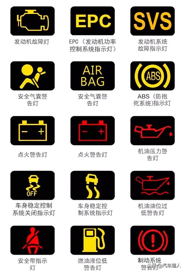汽车仪表盘故障灯图解汽车仪表盘指示灯图含义