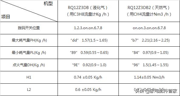 万家乐热水器主板参数设置（万家乐燃气热水器参数怎样设置）
