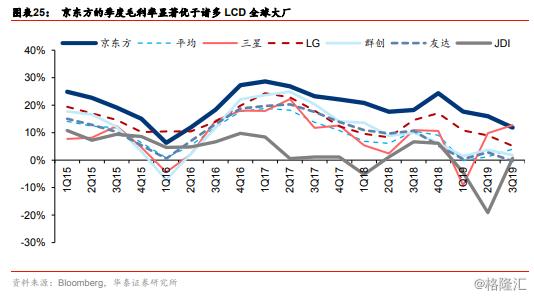 oled电视面板都是哪个公司制造的（第一款oled电视是哪一个公司的）