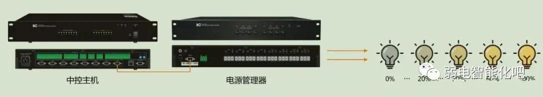 多媒体中央控制系统接线图（多媒体系统安装与接线图解）