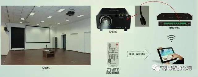 多媒体中央控制系统接线图（多媒体系统安装与接线图解）