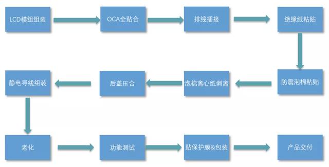 特斯拉model s中控屏怎么拆（特斯拉model s屏幕怎么重启）