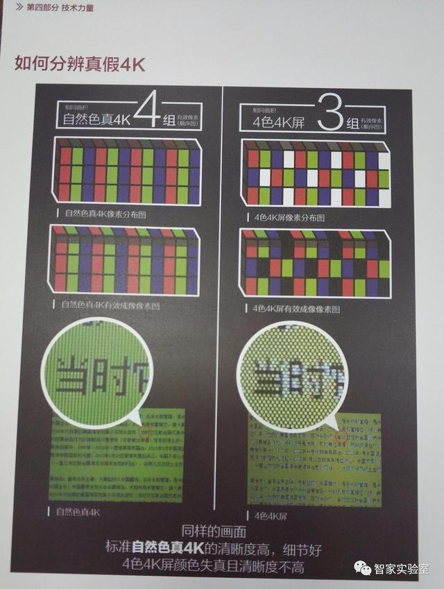 液晶电视真4k和假4k有什么区别（怎样分辨4k电视是真4k还是假4k）