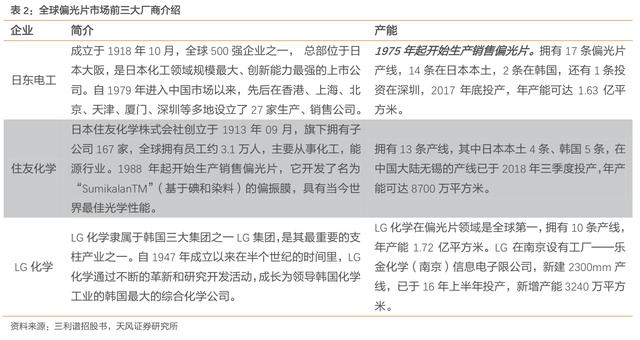 液晶屏 偏光膜（液晶屏偏光膜划破了怎么修复）