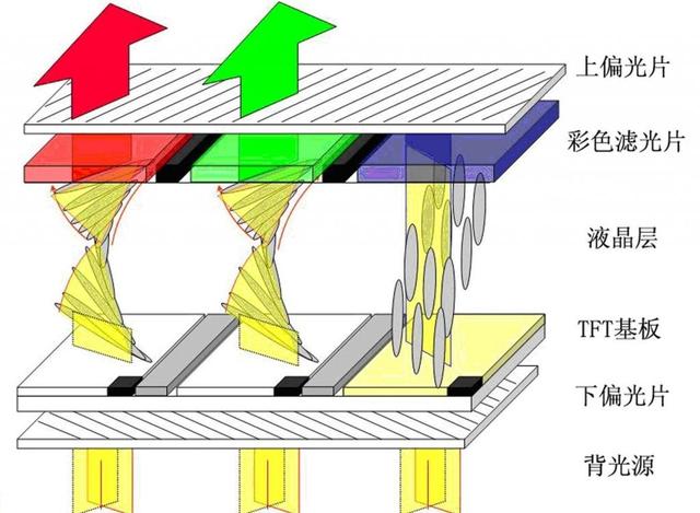 ips与负向液晶屏（ips屏幕和液晶屏幕区别）