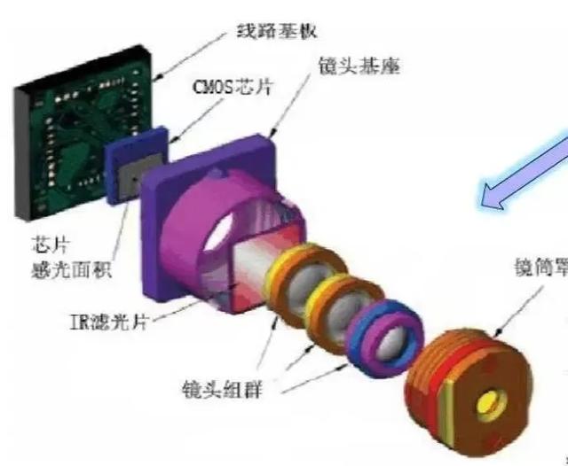 手机液晶屏背光（手机液晶屏背光板可以用其他型号代替吗）