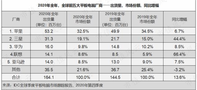 tcl公司收购三星lcd工厂（tcl收购苏州三星最新进展）