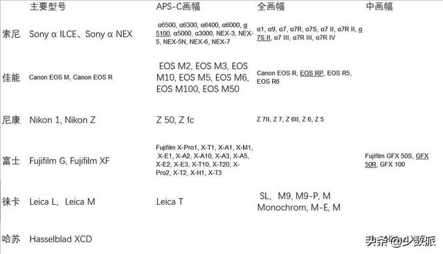 微单为什么叫微单（什么是微单什么是单反）