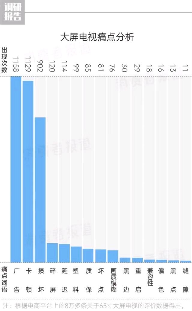 电视性价比最高的65寸的是哪一款（65寸的电视哪个牌子性价比高一点）