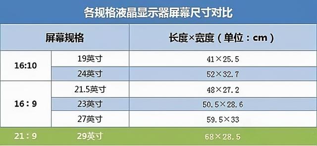 电视尺寸和电脑显示器尺寸一样吗（电脑屏幕和电视机屏幕大小不一样）