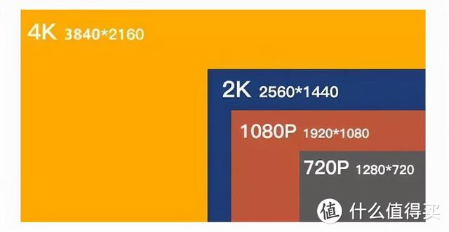 2020性价比最高的电脑显示器（2020年性价比最高电脑显示器推荐）