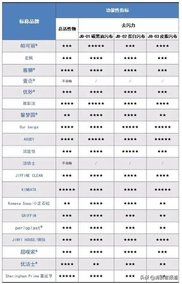 羽绒服干洗剂大测评（羽绒服干洗剂什么牌子的好用知乎）