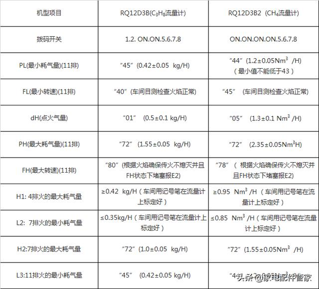 万家乐热水器主板参数设置（万家乐燃气热水器参数怎样设置）