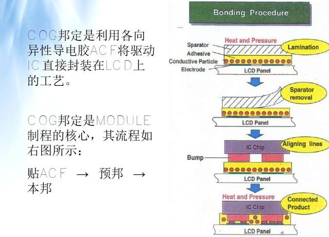lcm模组通常由哪些模块配合组成（lcm模组通常由哪些模块配合组成显示屏CTP）