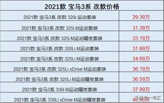 宝马3系运动模式和舒适模式的区别（宝马3系舒适模式和运动模式有什么区别）