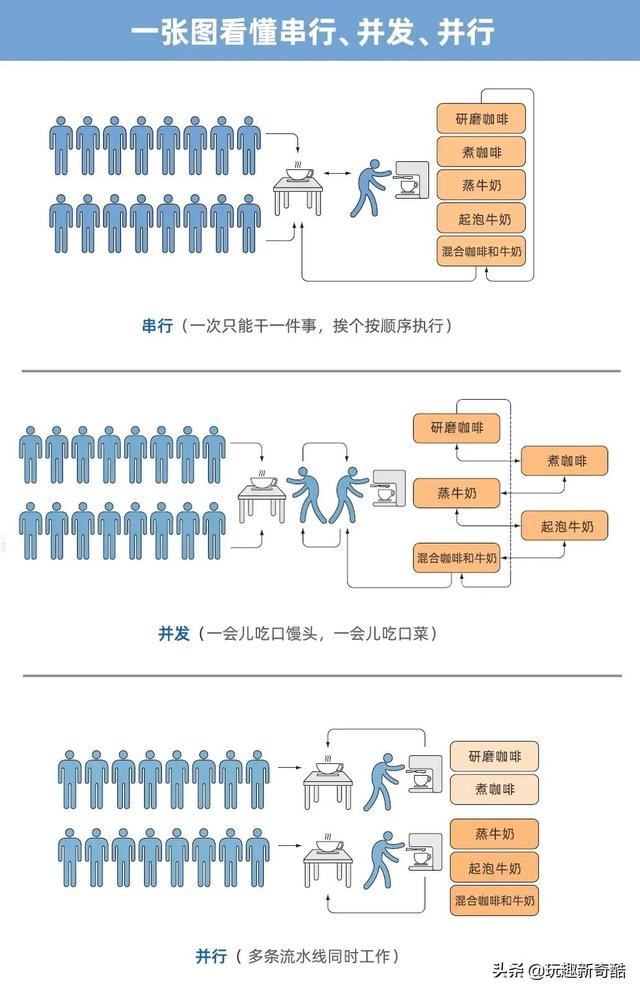 并行和串行传输的不同和特点（串行传输和并行传输有何区别?各应用于什么场合）