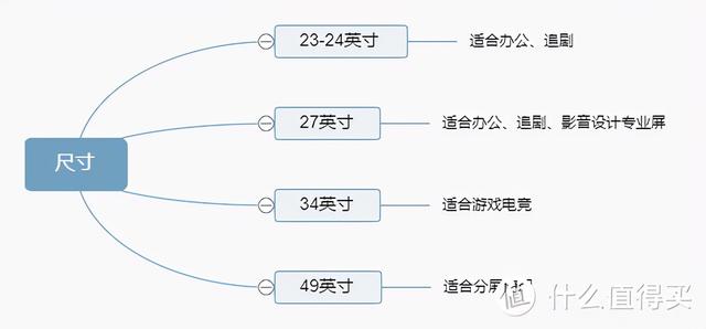 2020性价比最高的电脑显示器（2020年性价比最高电脑显示器推荐）