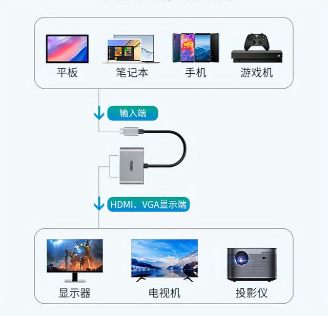 旧笔记本显示器改装独立显示器（旧笔记本显示器改装独立显示器用时间久了会不会烧机）