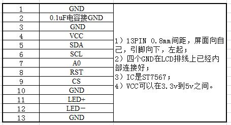 stm32单片机 触摸屏控制（stm32单片机 触摸屏控制论文研究现状）