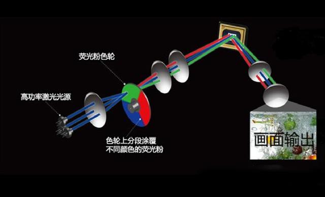 超短焦投影仪和中长焦投影仪比较（家用投影仪长焦的好还是超短焦的好）
