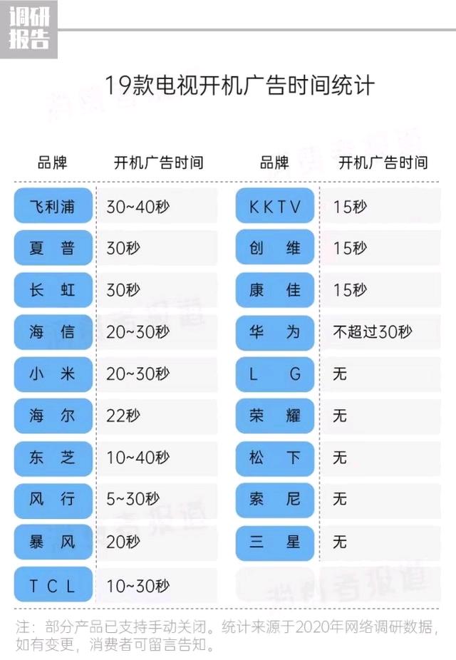 电视性价比最高的65寸的是哪一款（65寸的电视哪个牌子性价比高一点）