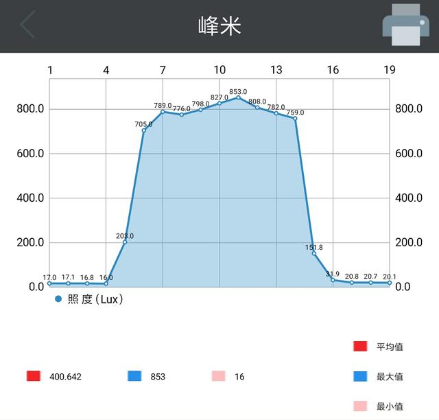 超短焦投影仪和中长焦投影仪比较（家用投影仪长焦的好还是超短焦的好）